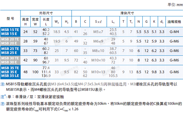 PMI重負荷型直線香蕉视频在线看MSB圖紙2