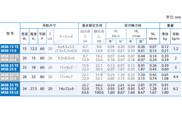 PMI重負荷型直線香蕉视频在线看MSB圖紙4