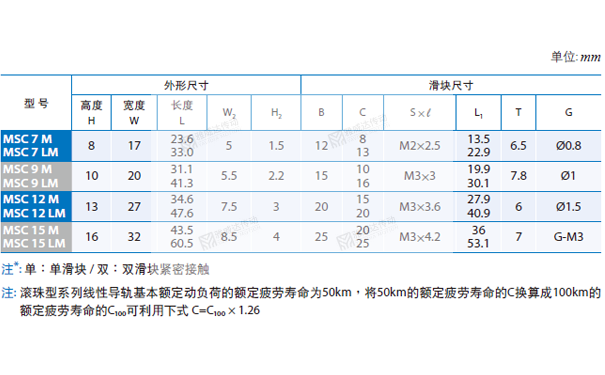 PMI重負荷型直線香蕉视频在线看MSC圖紙2