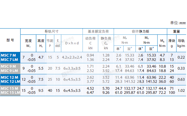 PMI重負荷型直線香蕉视频在线看MSC圖紙4