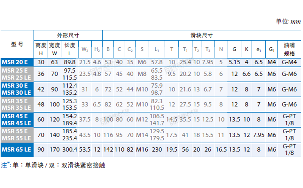 PMI重負荷型直線香蕉视频在线看MSR圖紙2