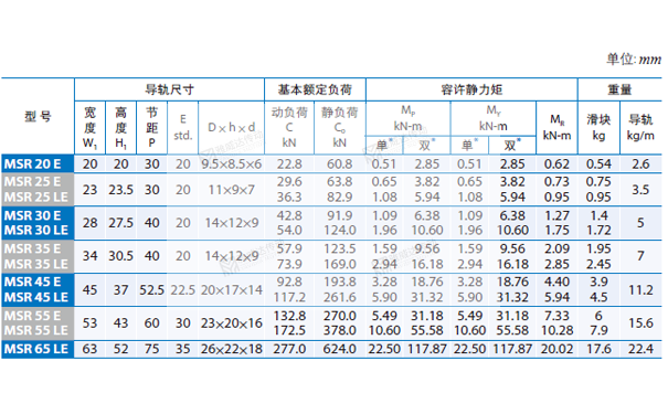 PMI重負荷型直線香蕉视频在线看MSR圖紙4