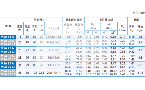 PMI重負荷型直線香蕉视频在线看MSA圖紙4