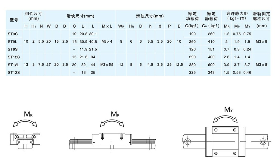 香蕉网在线视频免费看微型直線香蕉视频在线看規格ST9C-04