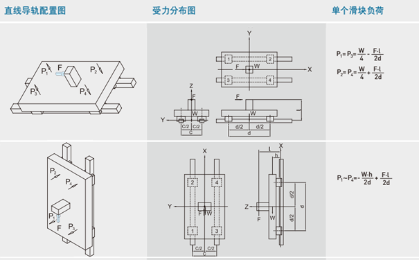 上銀微型香蕉视频在线看負載計算2