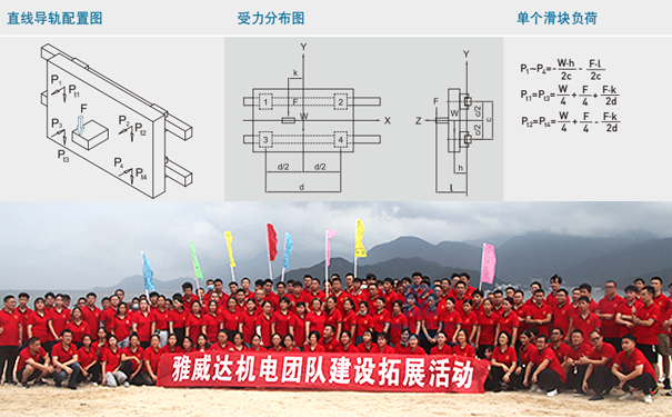 上銀微型香蕉视频在线看負載計算3