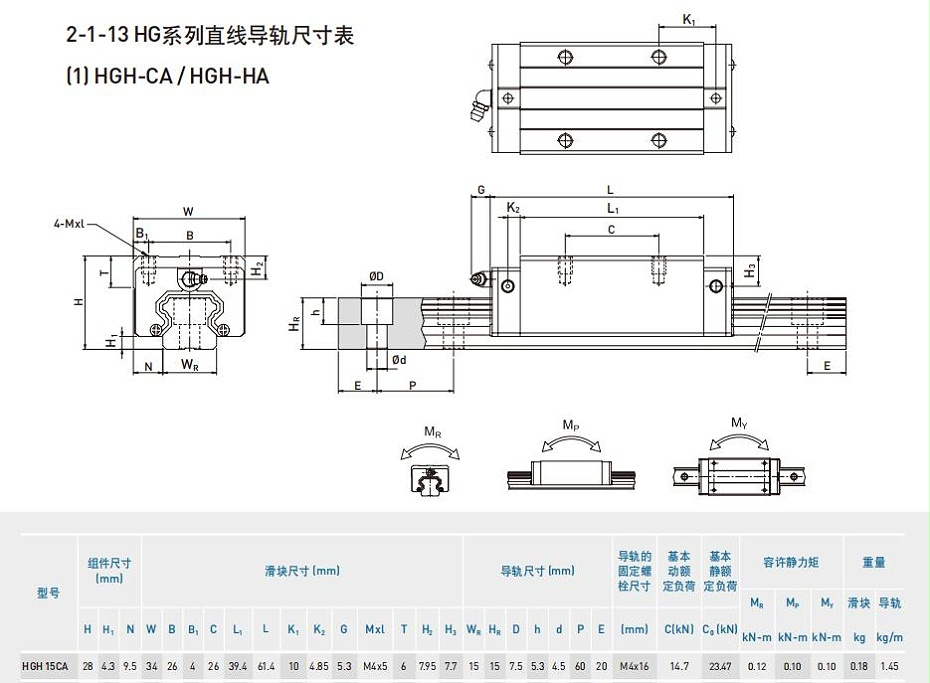 HIWIN上銀線性香蕉黄色三级片型號規格尺寸表-HGH20