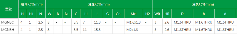 上銀微型香蕉视频在线看型號MGN3