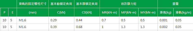 上銀微型香蕉视频在线看型號MGN3
