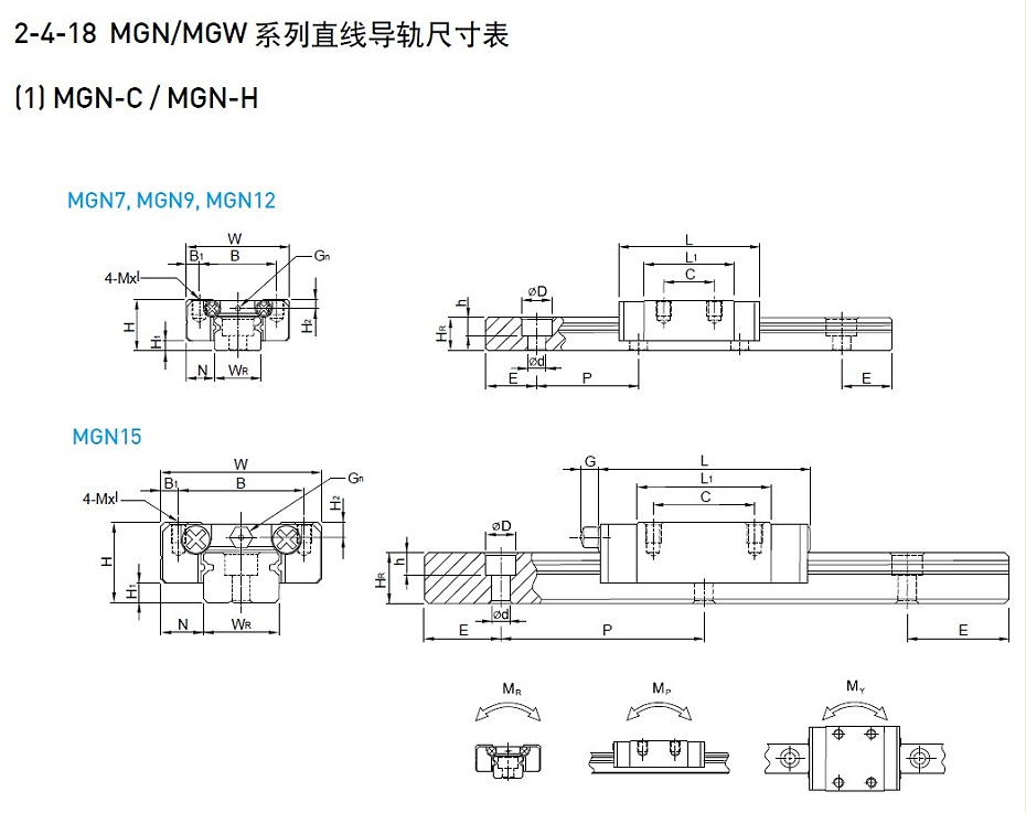 上銀微型香蕉视频在线看MGN7C-產品規格01