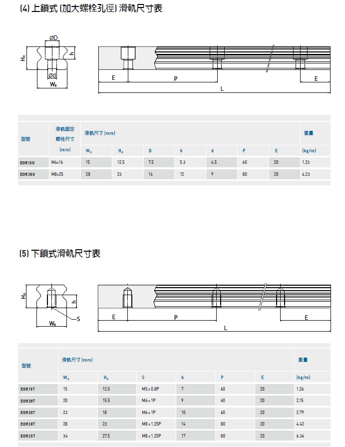 上銀香蕉视频在线看EG係列規格