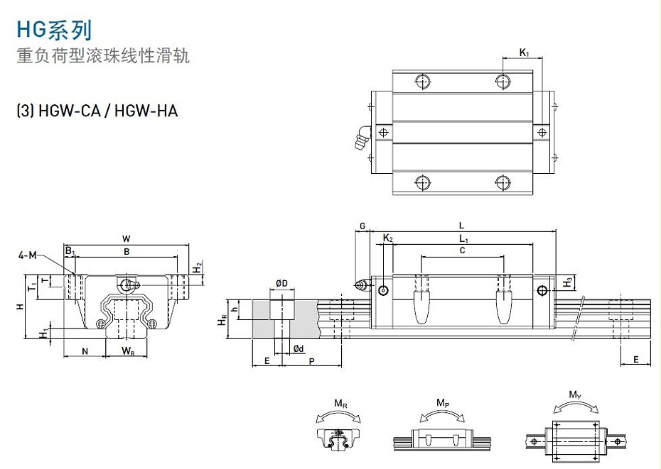 上銀直線香蕉视频在线看型號規格尺寸表之HGW型