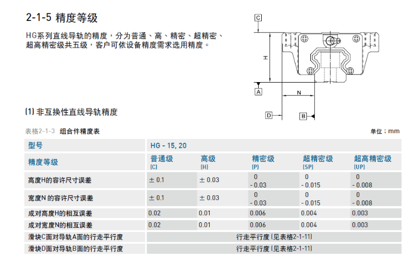 香蕉网在线视频免费看告訴您直線香蕉视频在线看精度等級標準是什麽？