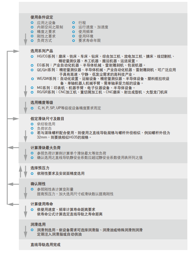 上銀直線香蕉视频在线看型號選用規則