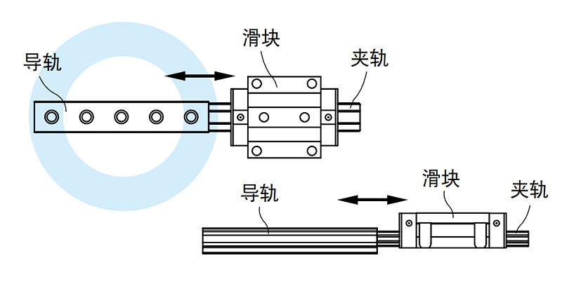 上銀香蕉视频在线看安裝注意事項