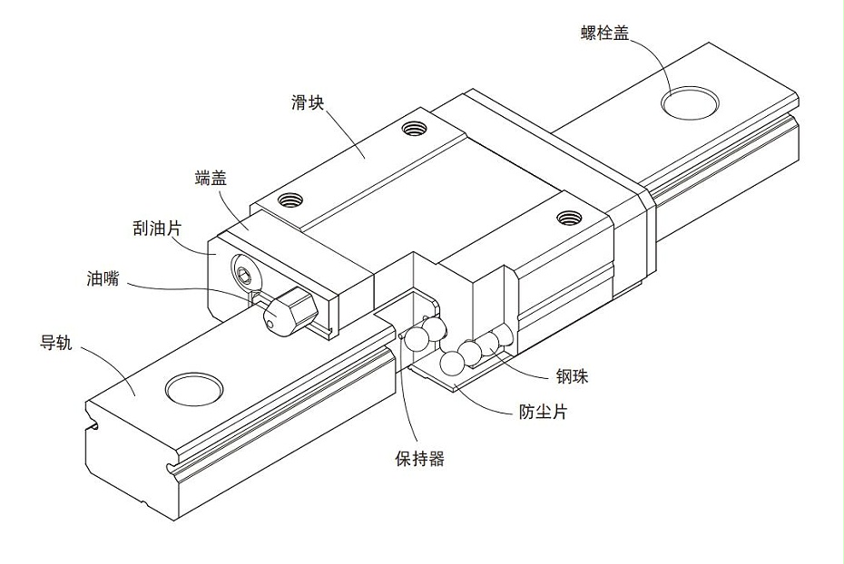 微型上銀直線香蕉视频在线看MGN本體結構