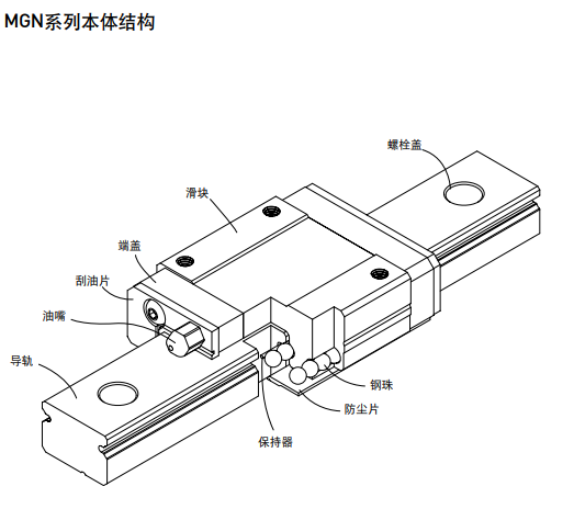 上銀微型香蕉视频在线看MGN結構圖